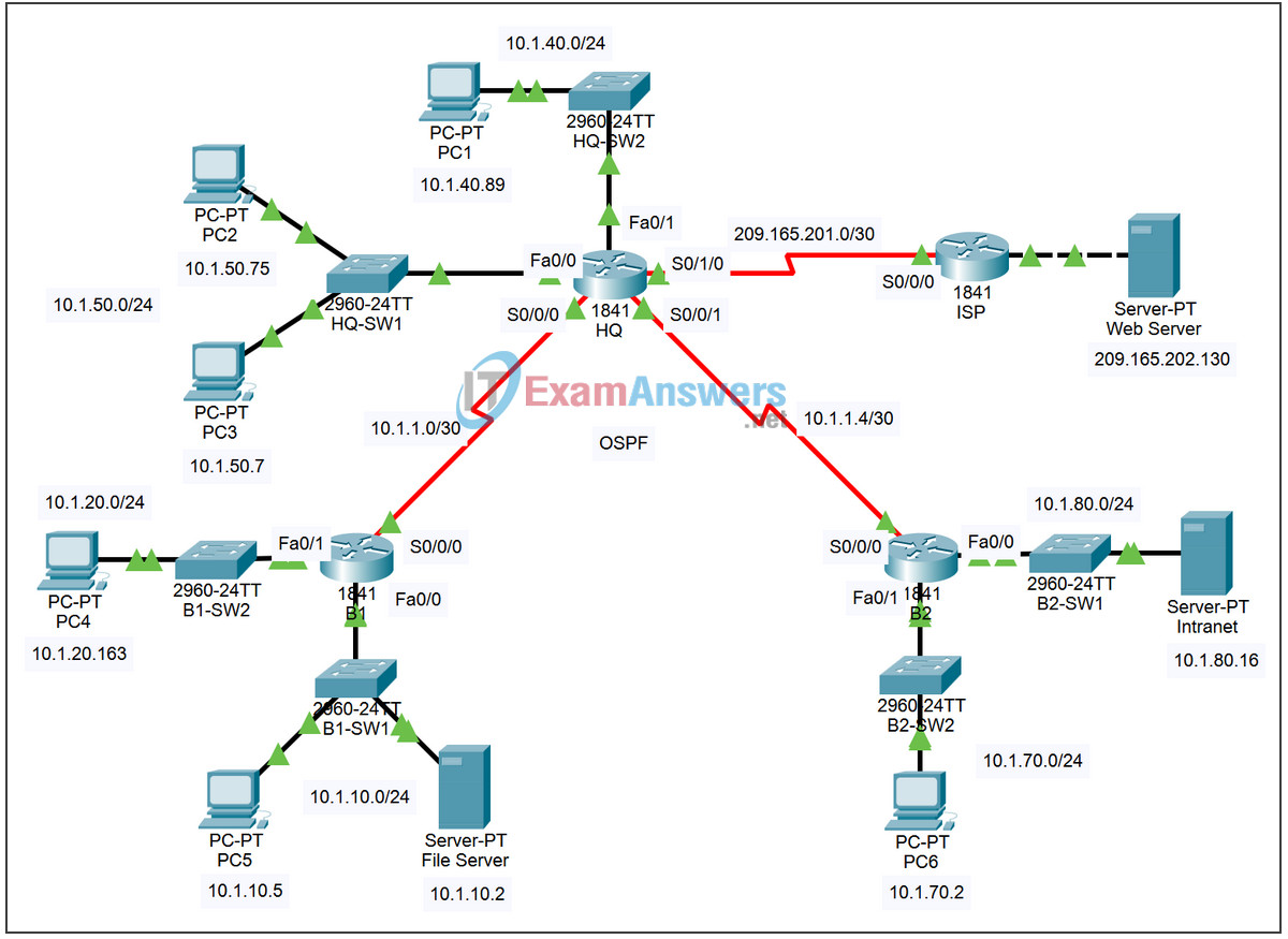 5.6.1 Packet Tracer - Skills Integration Challenge Answers 2