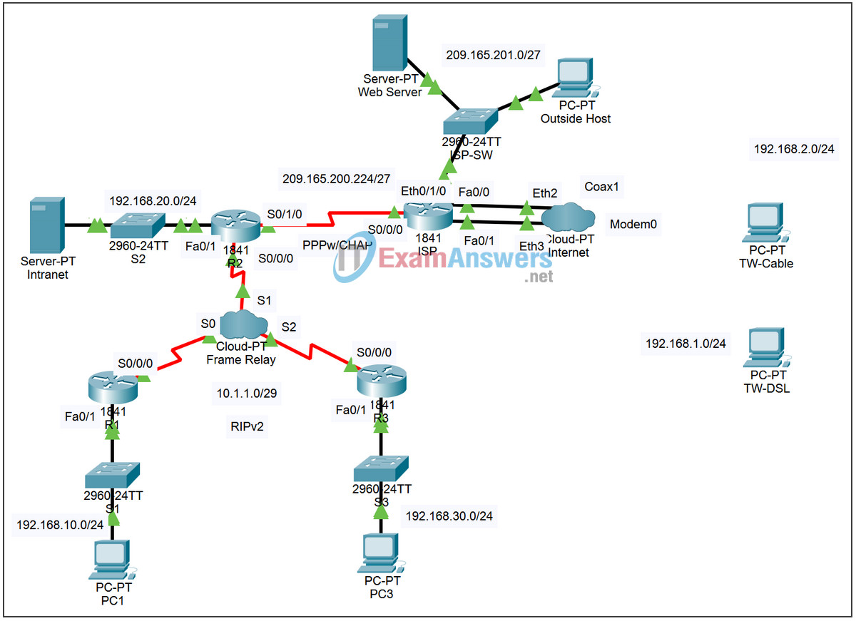 6.4.1 Packet Tracer - Skills Integration Challenge Answers 2