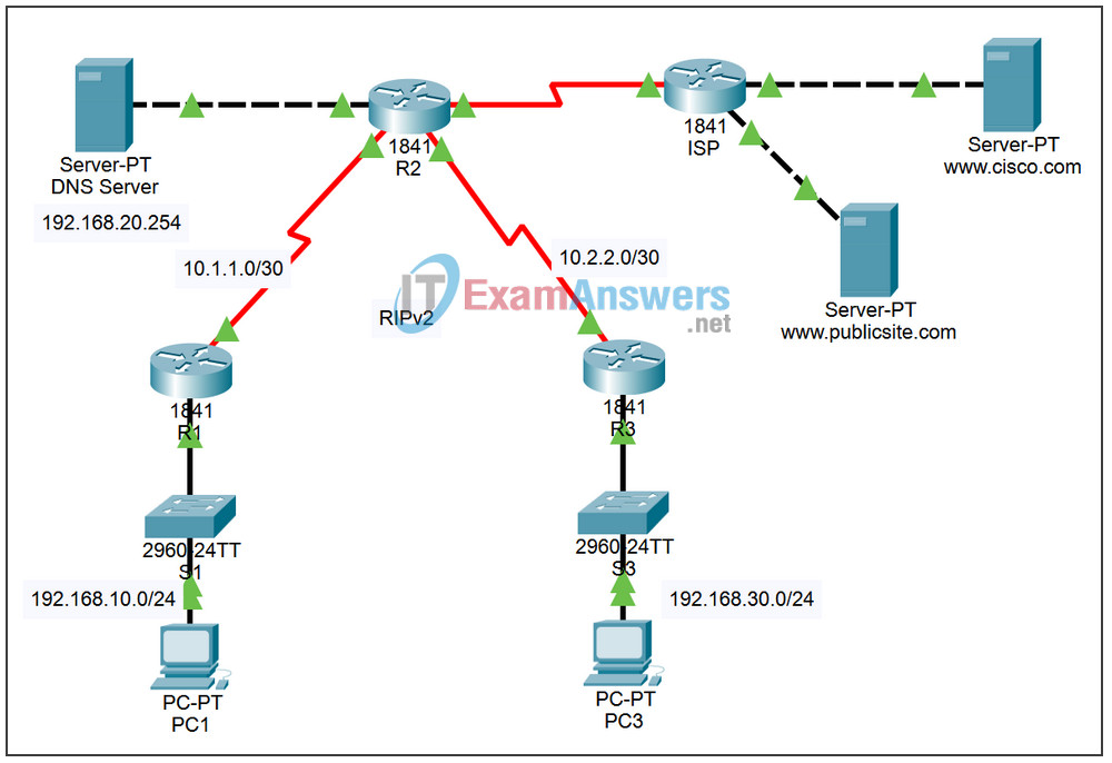 7.1.8 Packet Tracer - Configuring DHCP Using Easy IP Answers 2