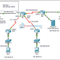 7.2.8 Packet Tracer - Scaling Networks with NAT Answers 15
