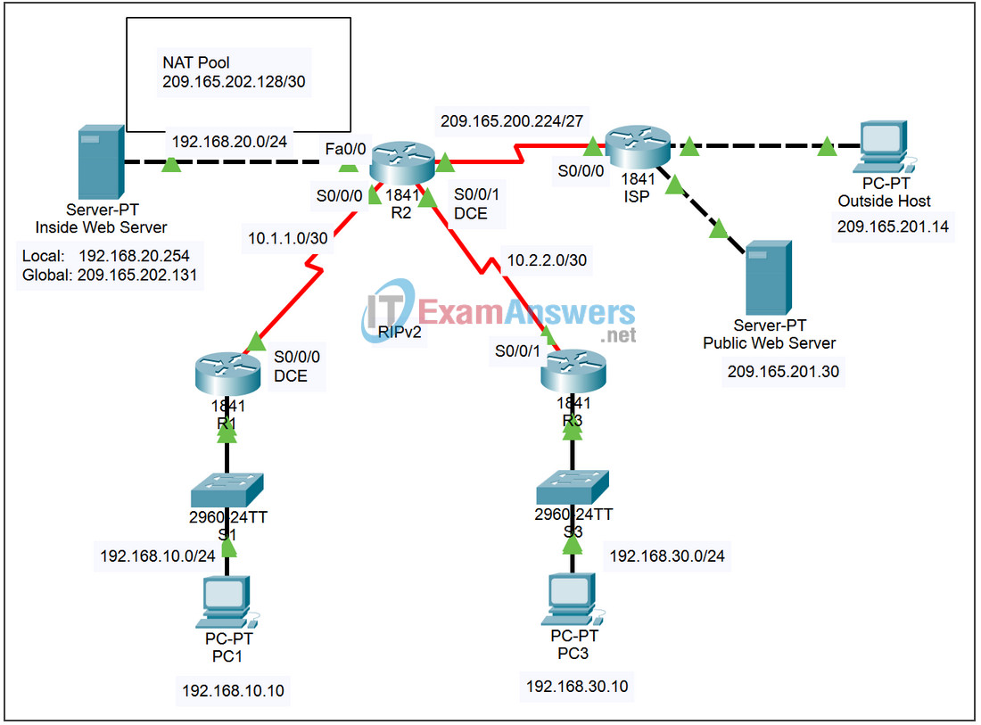 7.2.8 Packet Tracer - Scaling Networks with NAT Answers 2
