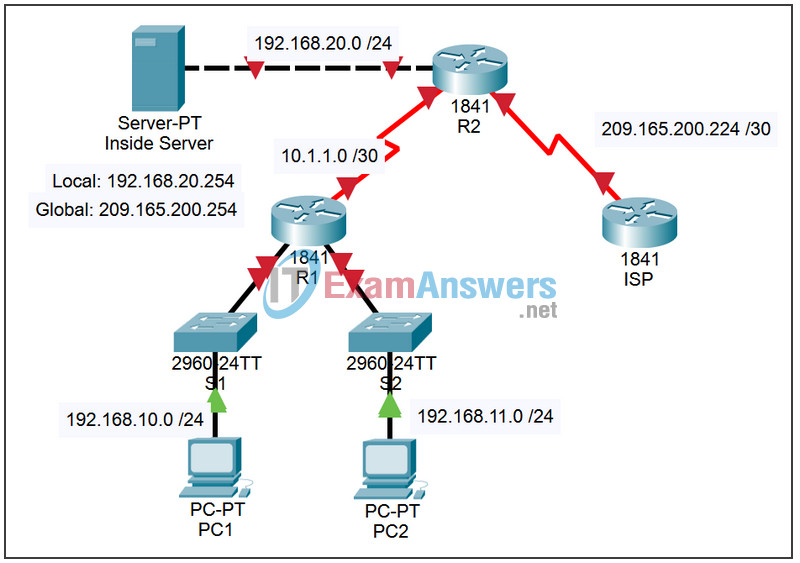 7.4.1 Packet Tracer - Basic DHCP and NAT Configuration Answers 2