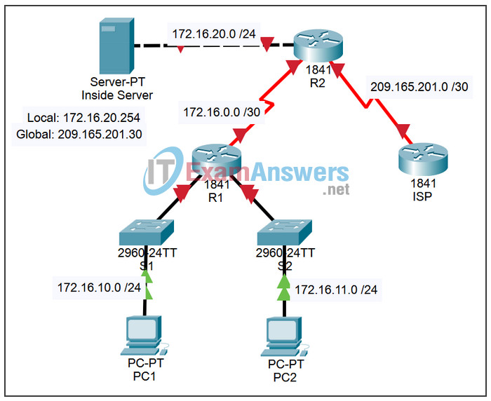 7.4.2 Packet Tracer - Challenge DHCP and NAT Configuration Answers 2