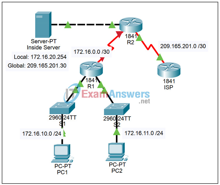 7.4.3 Packet Tracer - Troubleshooting DHCP and NAT Answers 2