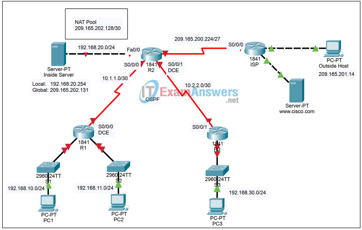 7.5.1 Packet Tracer - Skills Integration Challenge Answers 2
