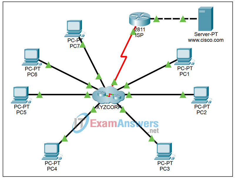 8.1.2 Packet Tracer - Network Discovery and Documentation Answers 2