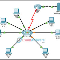 8.4.6 Packet Tracer - Troubleshooting Network Problems Answers 9
