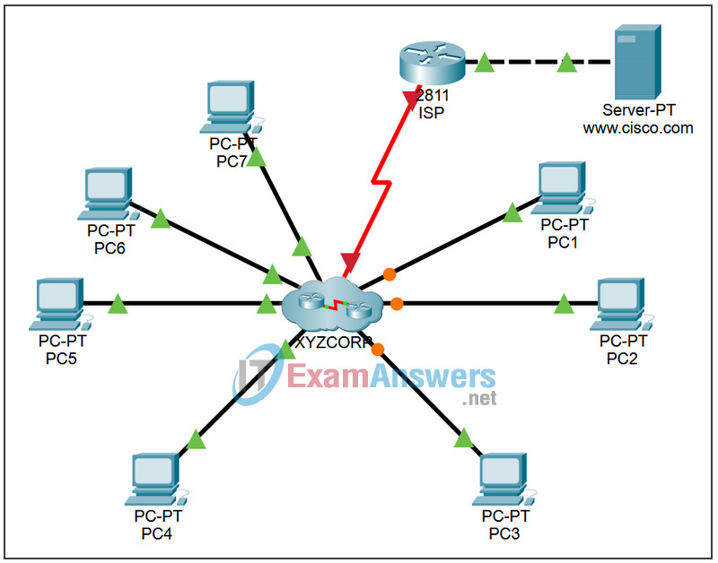 8.4.6 Packet Tracer - Troubleshooting Network Problems Answers 2