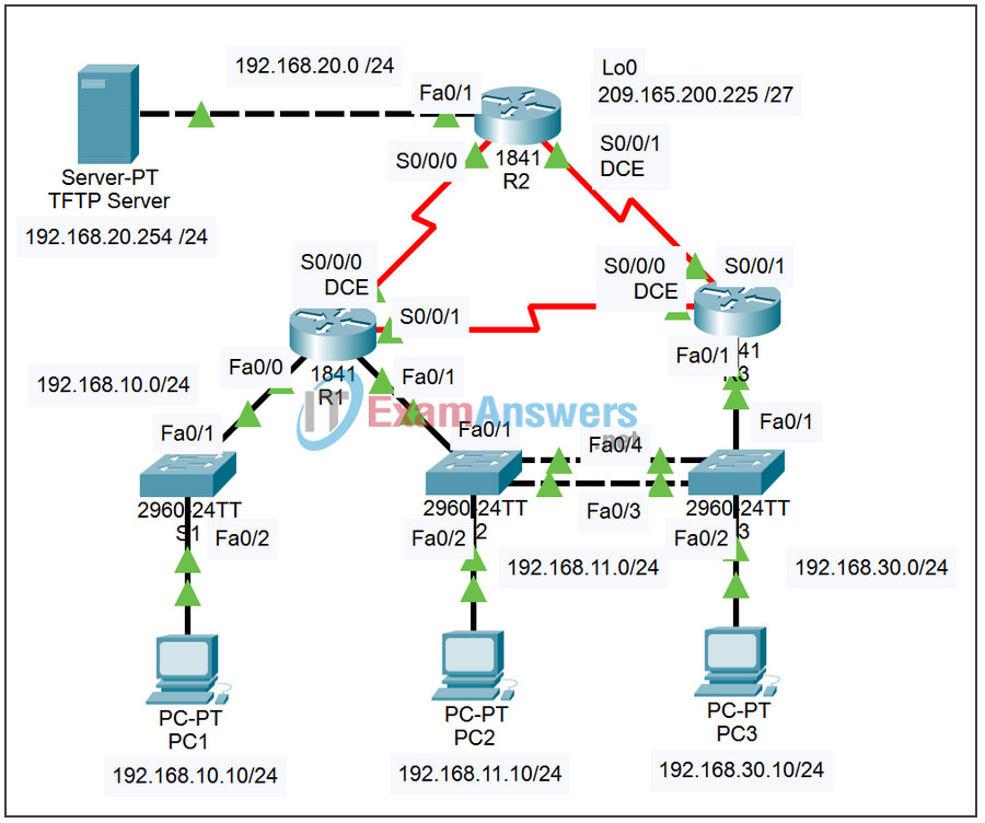 8.5.1 Packet Tracer - Troubleshooting Enterprise Networks 1 Answers 2