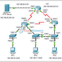 8.5.2 Packet Tracer - Troubleshooting Enterprise Networks 2 Answers 22