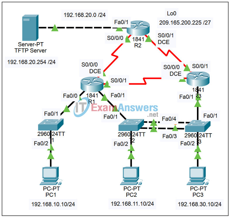 8.5.2 Packet Tracer - Troubleshooting Enterprise Networks 2 Answers 2