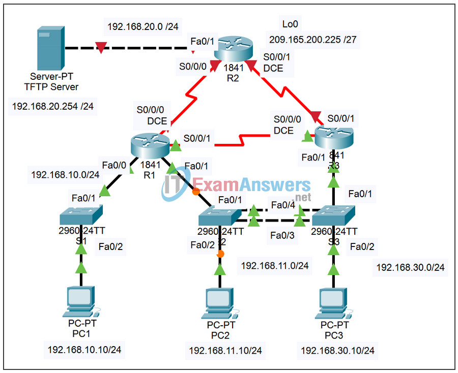 8.5.3 Packet Tracer - Troubleshooting Enterprise Networks 3 Answers 2