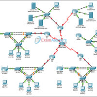 8.6.1 Packet Tracer - CCNA Skills Integration Challenge Answers 1