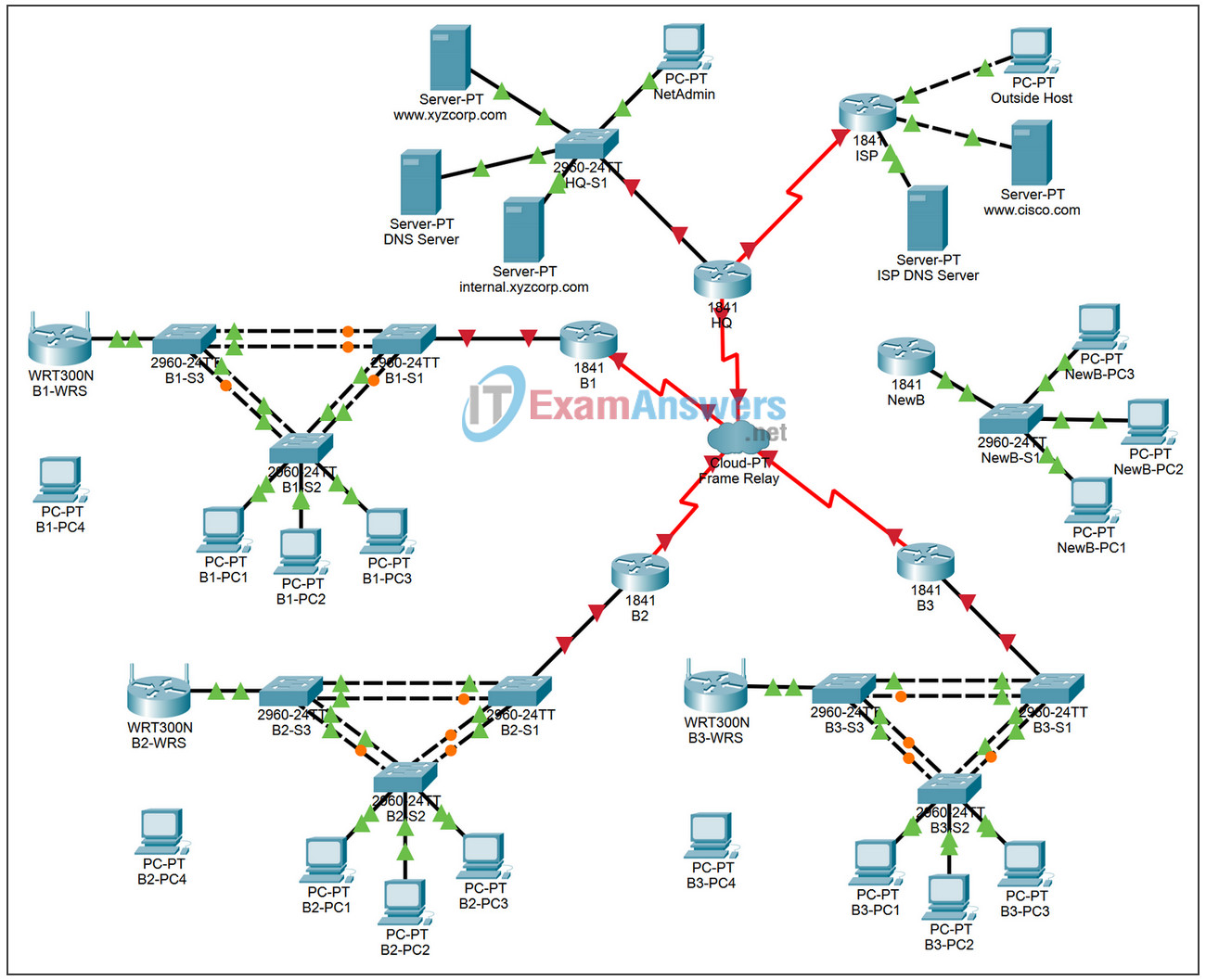 8.6.1 Packet Tracer - CCNA Skills Integration Challenge Answers 2