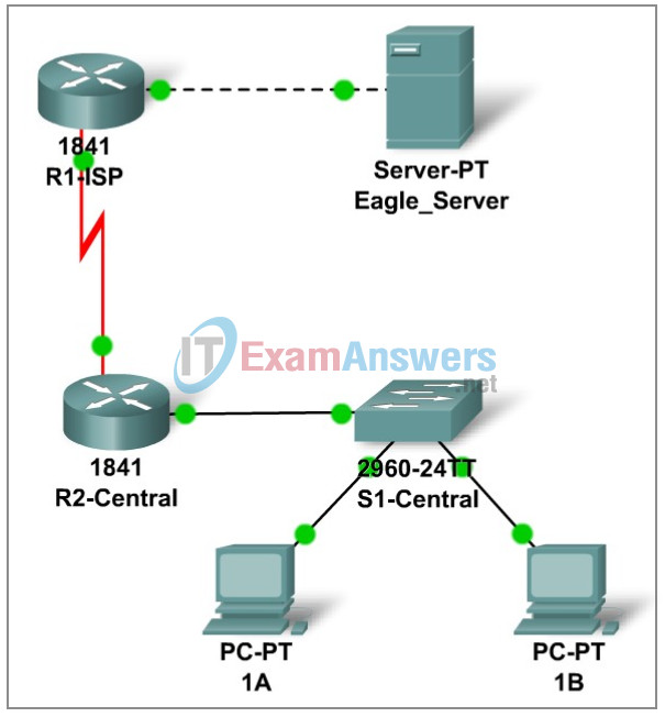 6.8.1 Packet Tracer - Skills Integration Challenge-Planning Subnets and Configuring IP Addresses Answers 2