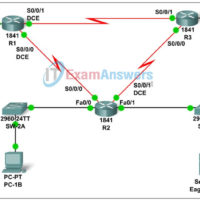 10.7.1 Packet Tracer - Skills Integration Challenge-Network Planning and Interface Configuration Answers 1