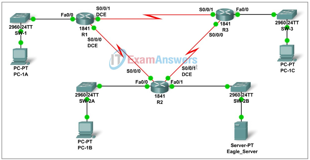 10.7.1 Packet Tracer - Skills Integration Challenge-Network Planning and Interface Configuration Answers 4