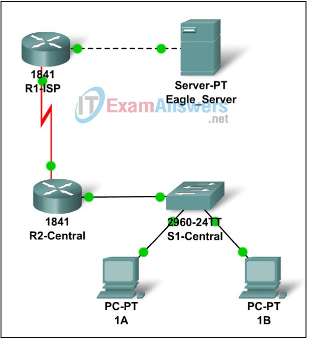 11.6.1 Packet Tracer - Skills Integration Challenge-Configuring and Testing Your Network Answers 4