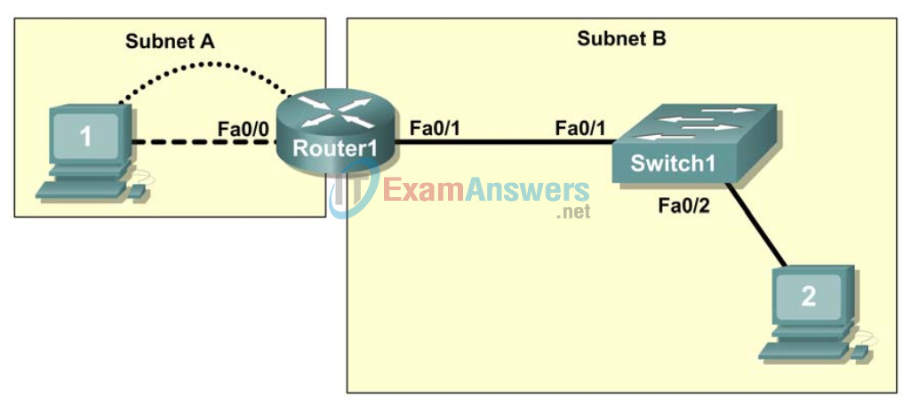 1.3.3 Packet Tracer - Troubleshooting a Small Network Answers 4