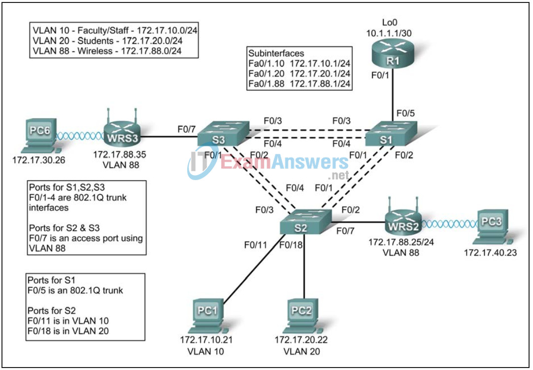7.5.2 Packet Tracer - Challenge Wireless WRT300N Answers 51