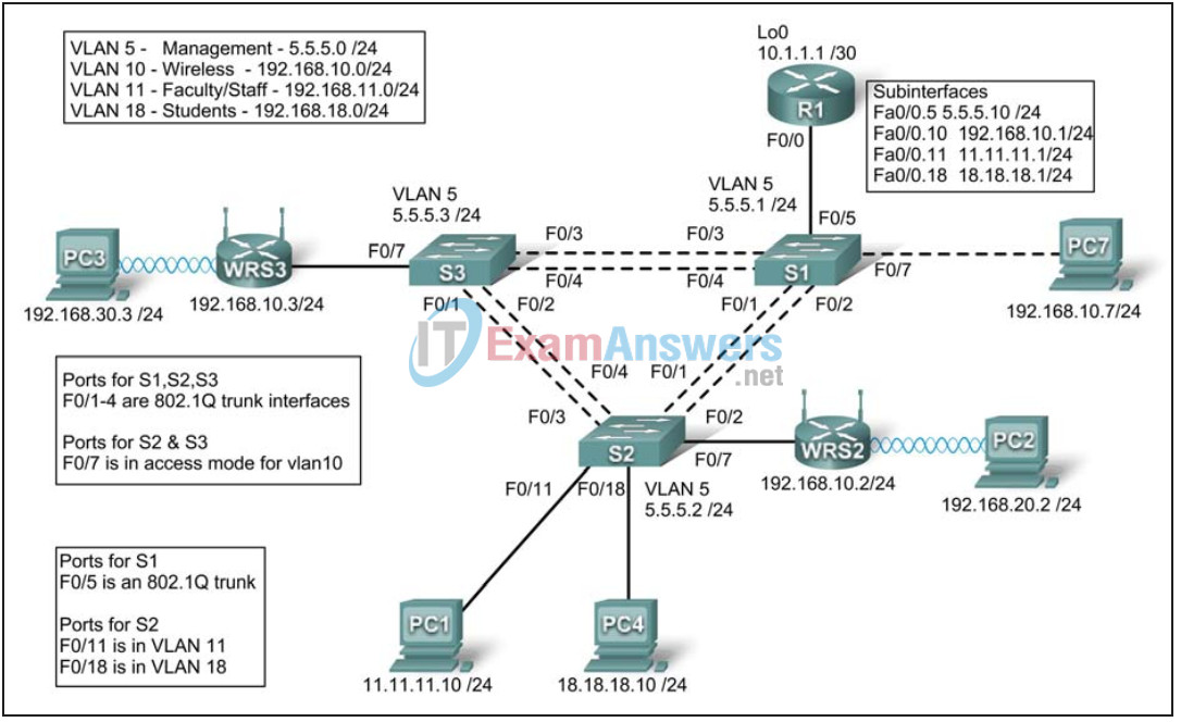 7.5.3 Packet Tracer - Troubleshooting Wireless WRT300N Answers 15