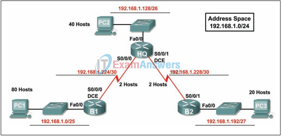 1.6.1 Packet Tracer - Skills Integration Challenge Activity Answers 4