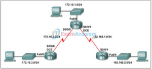 2.8.1 Packet Tracer - Basic Static Route Configuration Answers