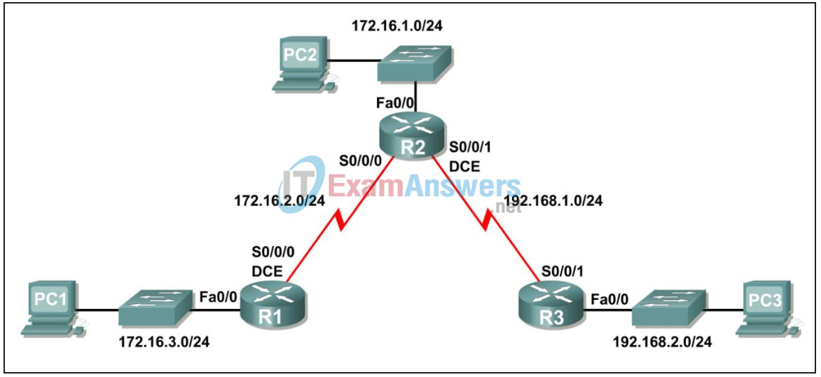 2.8.1 Packet Tracer - Basic Static Route Configuration Answers 4
