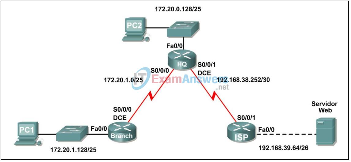 2.8.3 Packet Tracer - Troubleshooting Static Routes Answers 4
