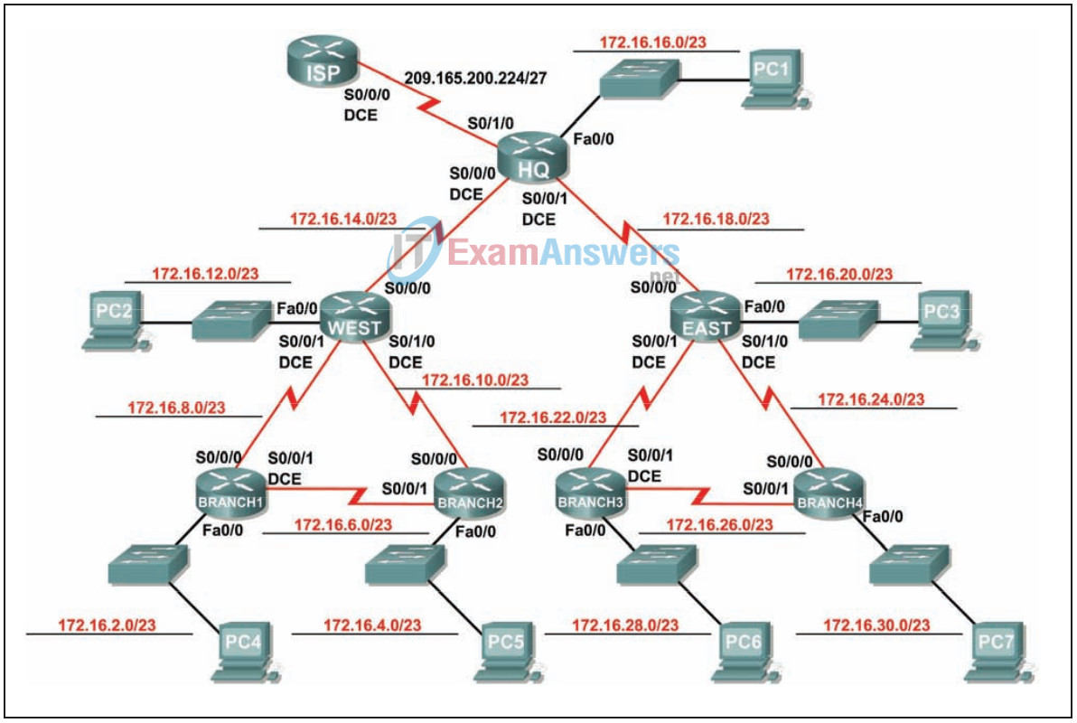 3.5.3 Lab - Subnetting Scenario 2 with Static Routing Answers 4