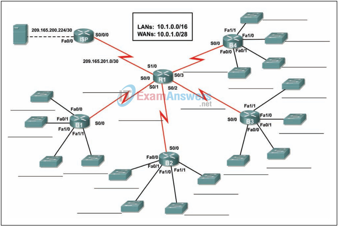4.7.1 Packet Tracer - Skills Integration Challenge Answers 4