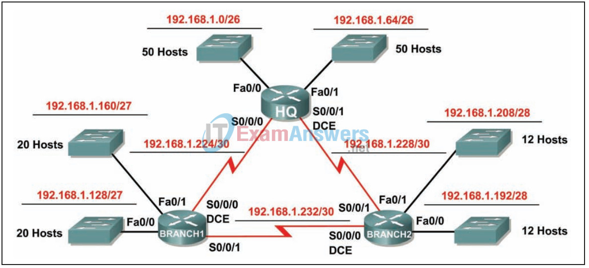 6.4.1 Packet Tracer - Basic VLSM Calculation and Addressing Design Answers 4
