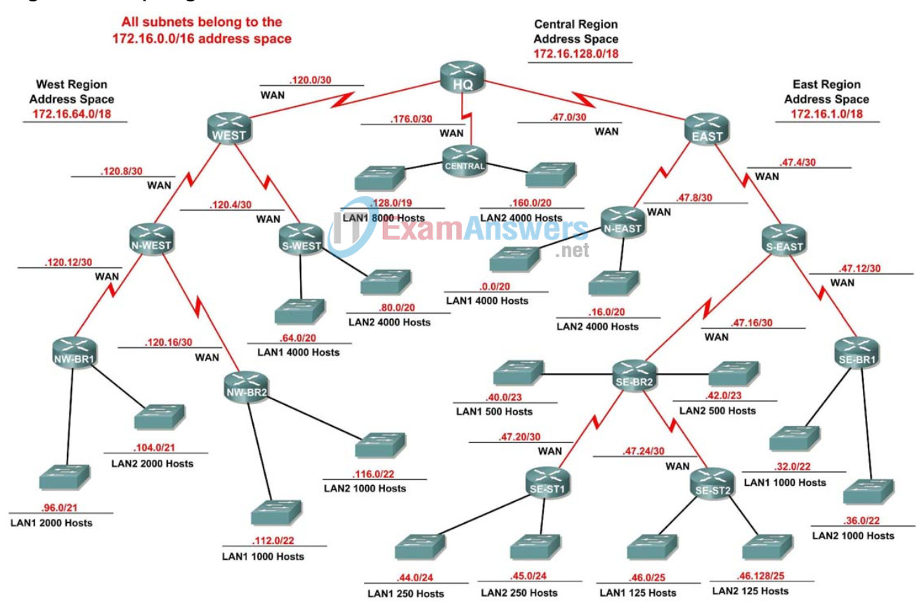 6.4.2 Packet Tracer - Troubleshooting a VLSM Addressing Design Answers 4