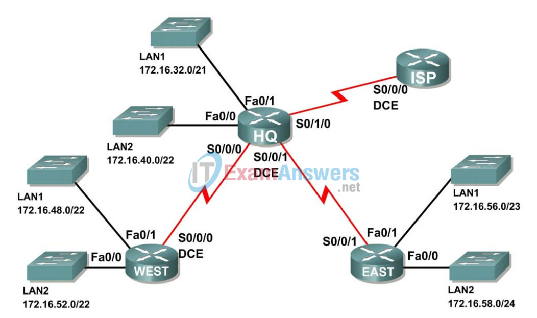 6.4.6 Packet Tracer - Troubleshooting Route Summarization Answers 4