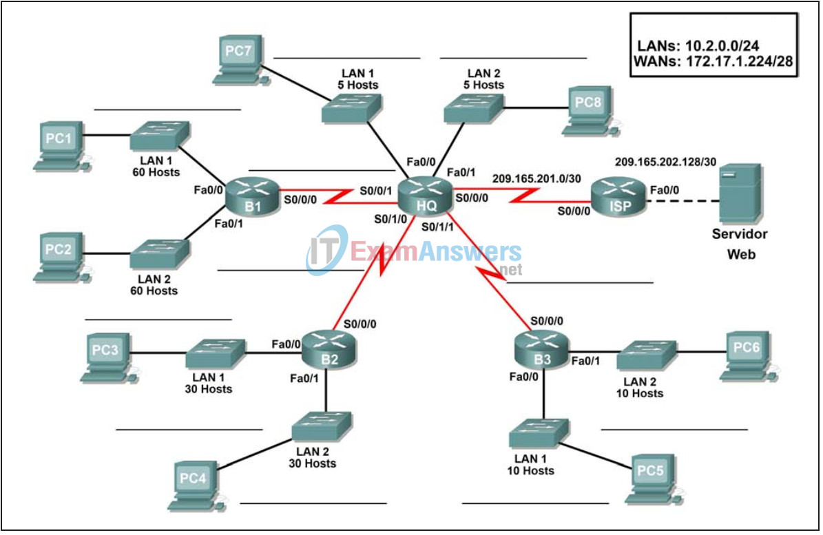 7.6.1 Packet Tracer - Packet Tracer Skills Integration Challenge Answers 4