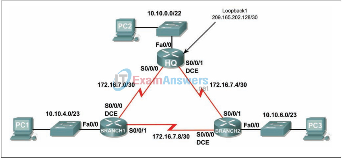 11.6.3 Lab - OSPF Troubleshooting Answers 4