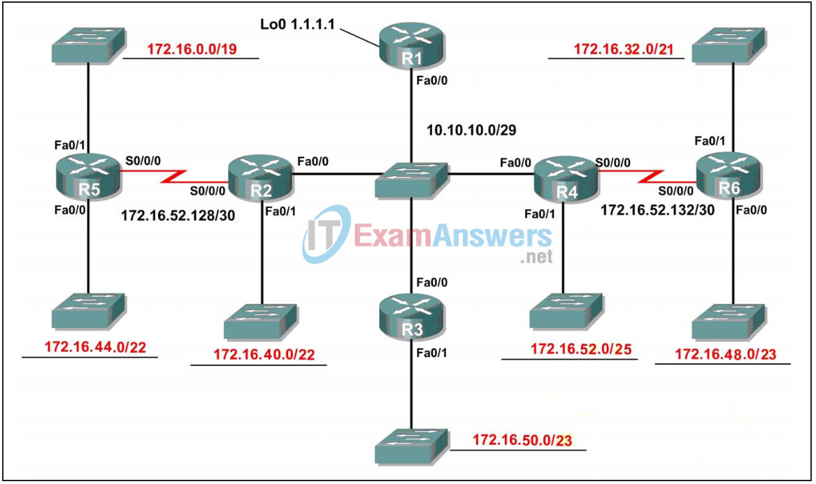 11.7.1 Packet Tracer - Skills Integration Challenge Answers 4