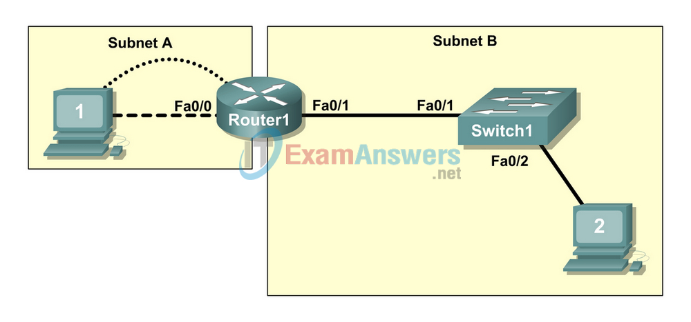1.3.1 Packet Tracer - Review of Concepts from Exploration 1 Answers 9