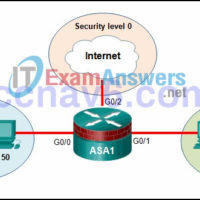 CCNA Security v2.0 Certification Practice Test Online 29