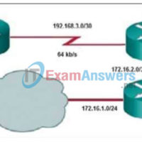 CCNA 2 v5 Chapter 8: Check Your Understanding Questions Answers 6