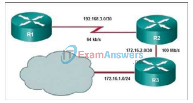 CCNA 2 v5 Chapter 8: Check Your Understanding Questions Answers 1