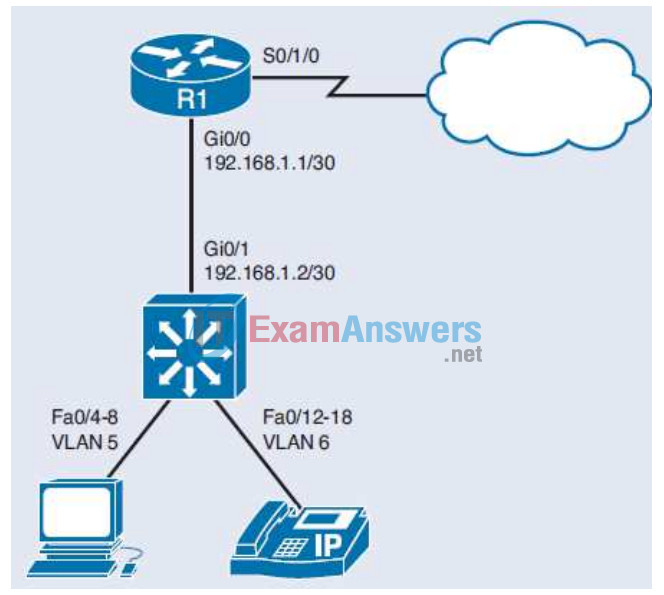 CCNA 2 v5 Chapter 11: Check Your Understanding Questions Answers 2