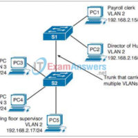 CCNA 2 v5 Chapter 3: Check Your Understanding Questions Answers 10
