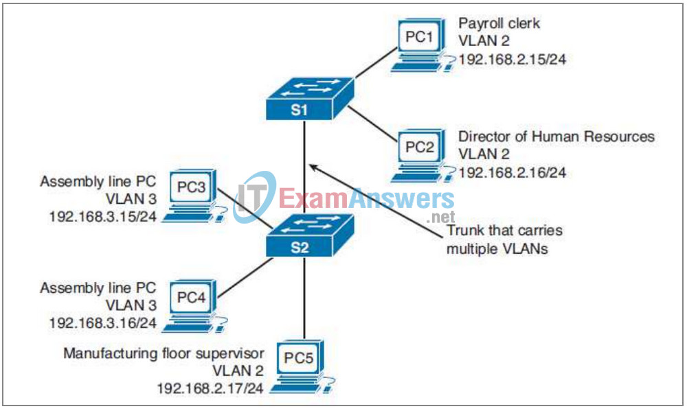 CCNA 2 v5 Chapter 3: Check Your Understanding Questions Answers 1