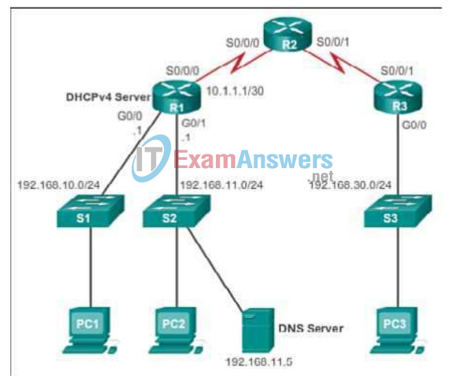 CCNA 2 v5 Chapter 10: Check Your Understanding Questions Answers 1
