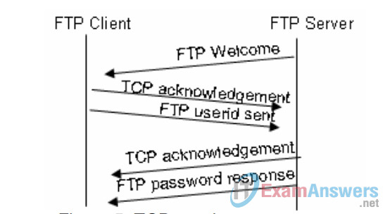 Lab 4.5.2 - TCP/IP Transport Layer Protocols, TCP and UDP (Answers) 16