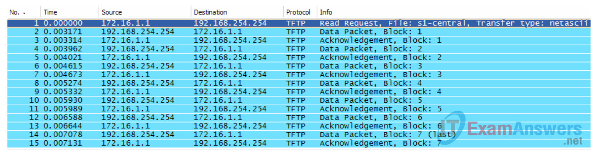 Lab 4.5.2 - TCP/IP Transport Layer Protocols, TCP and UDP (Answers) 18