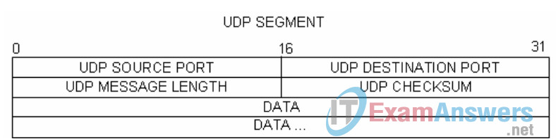 Lab 4.5.2 - TCP/IP Transport Layer Protocols, TCP and UDP (Answers) 20