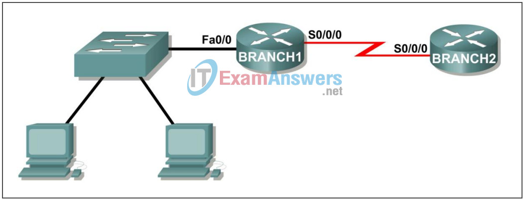 Lab 10.3.2 - How Many Networks? (Answers) 5