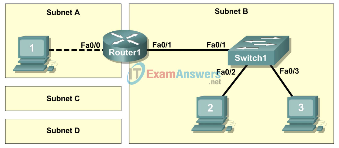 Lab 10.6.1 - Creating a Small Lab Topology (Answers) 5